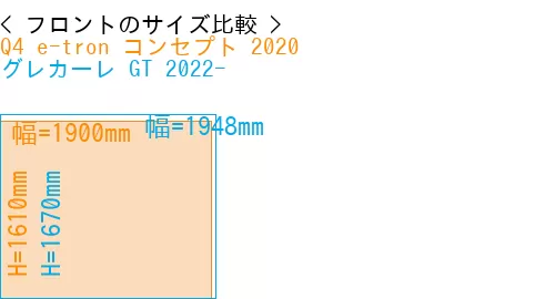 #Q4 e-tron コンセプト 2020 + グレカーレ GT 2022-